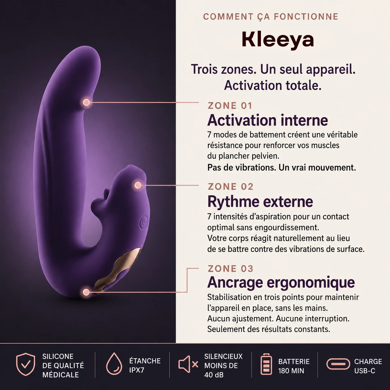 Kleeya™ Activateur Pelvien 4-en-1