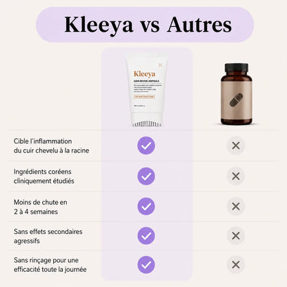 Kleeya™ Sérum Coréen Pousse & Densité